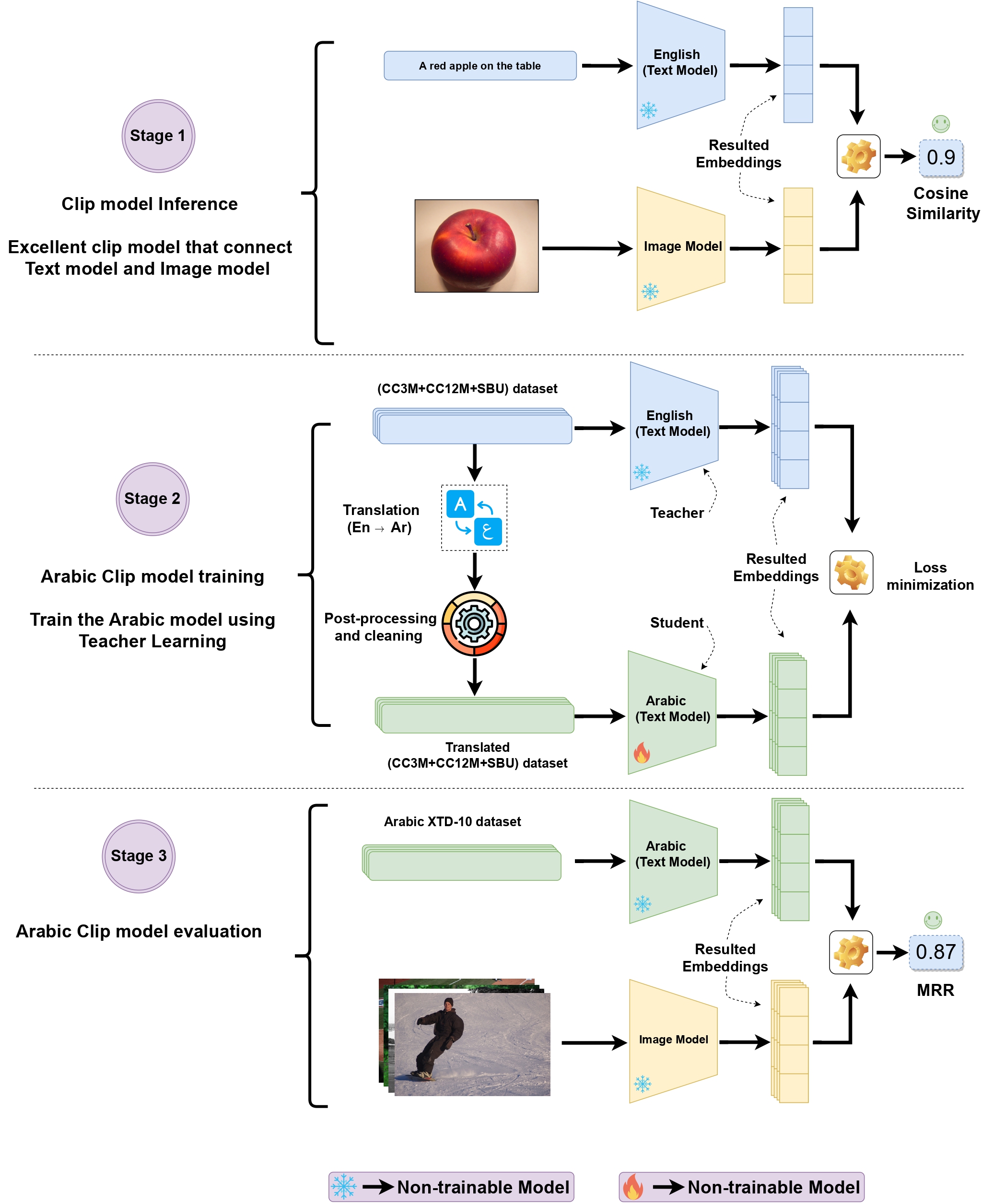 AraCLIP_framework